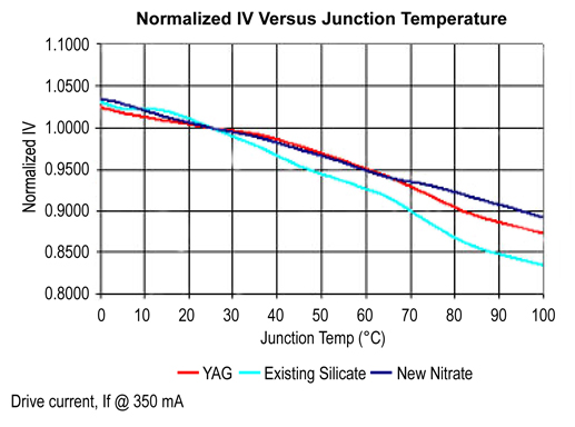 Vishay's VLMW712 series Vishay's VLMW712 series